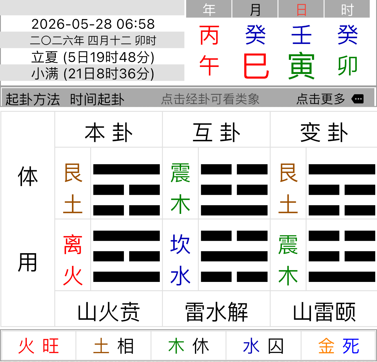 梅花易数